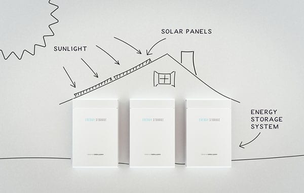 The Benefits of Battery Back-up (Energy Storage) for Your Solar Panels
