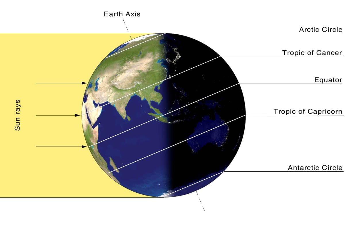 Summer Solstice is a great day for solar production.  Here’s why.